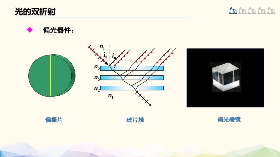 (96)--光的双折射大学物理_第3页