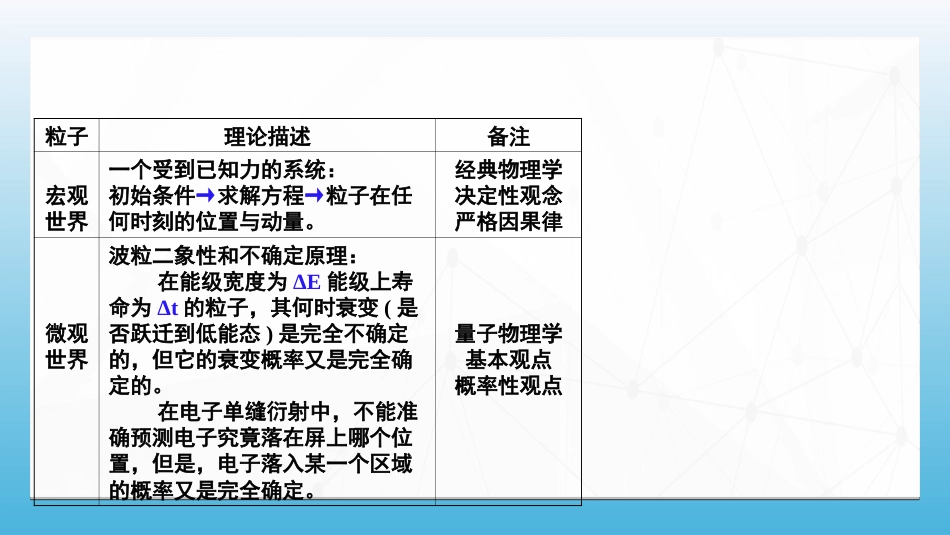 (97)--8.4.1 波函数的统计解释_第2页