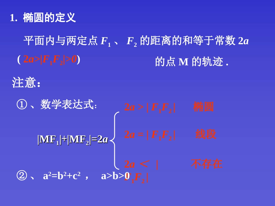 圆锥曲线精选教学PPT课件_第2页
