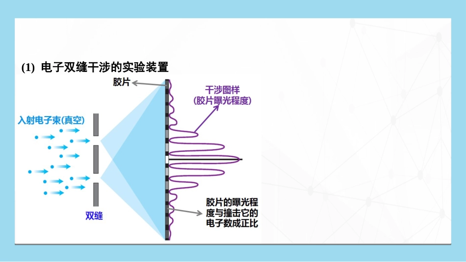 (98)--8.4.2 态的叠加原理大学物理_第1页