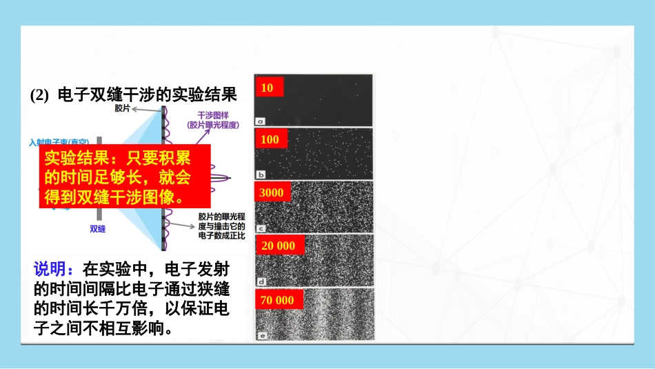 (98)--8.4.2 态的叠加原理大学物理_第2页