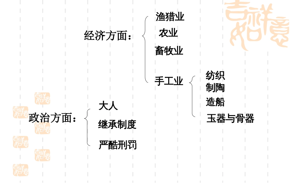 中国民族史教案-2.2_第2页