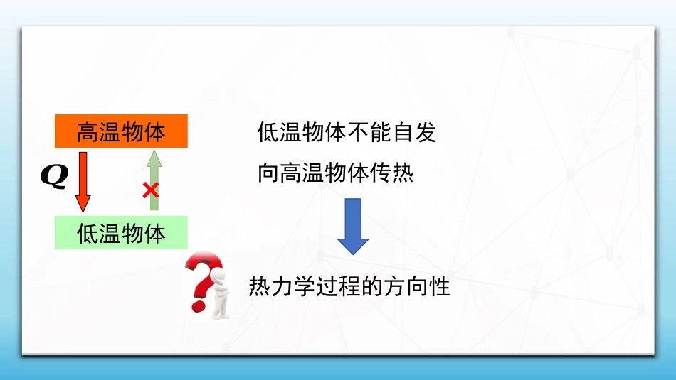 (98)--8.5.2 开尔文叙述和克劳修斯叙述_第1页