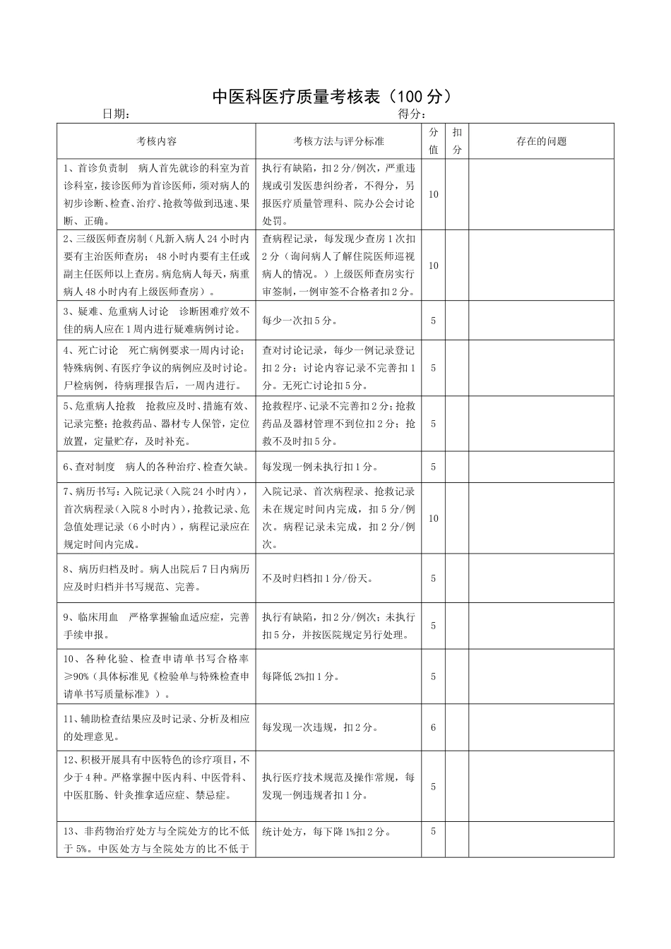 中医科医疗质量通用考核表_第1页