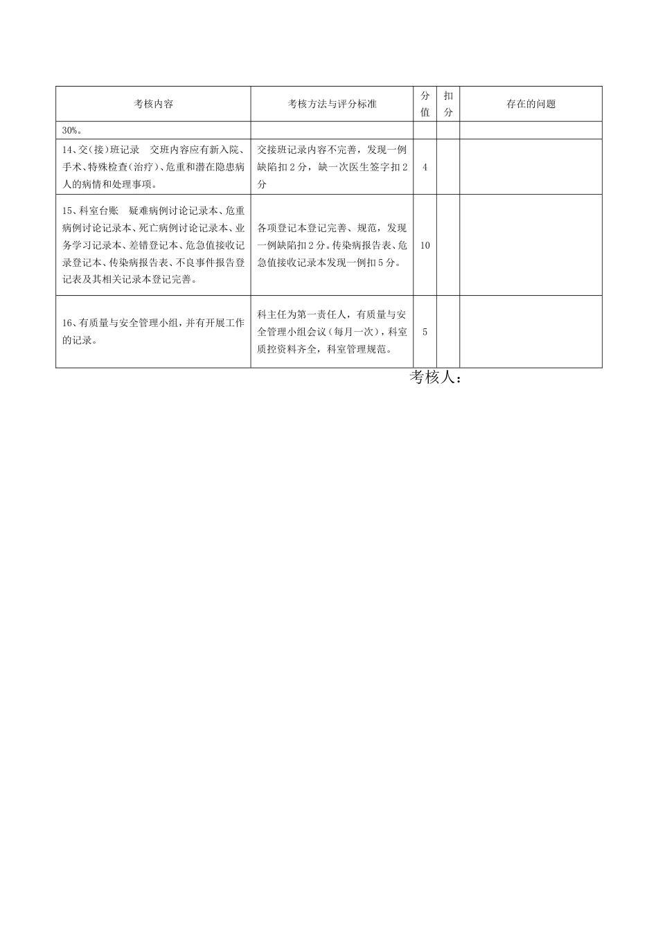 中医科医疗质量通用考核表_第2页