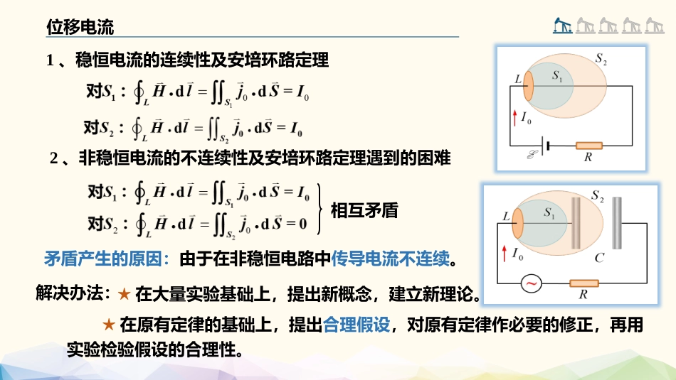 (99)--4.5.1 位移电流大学物理_第3页