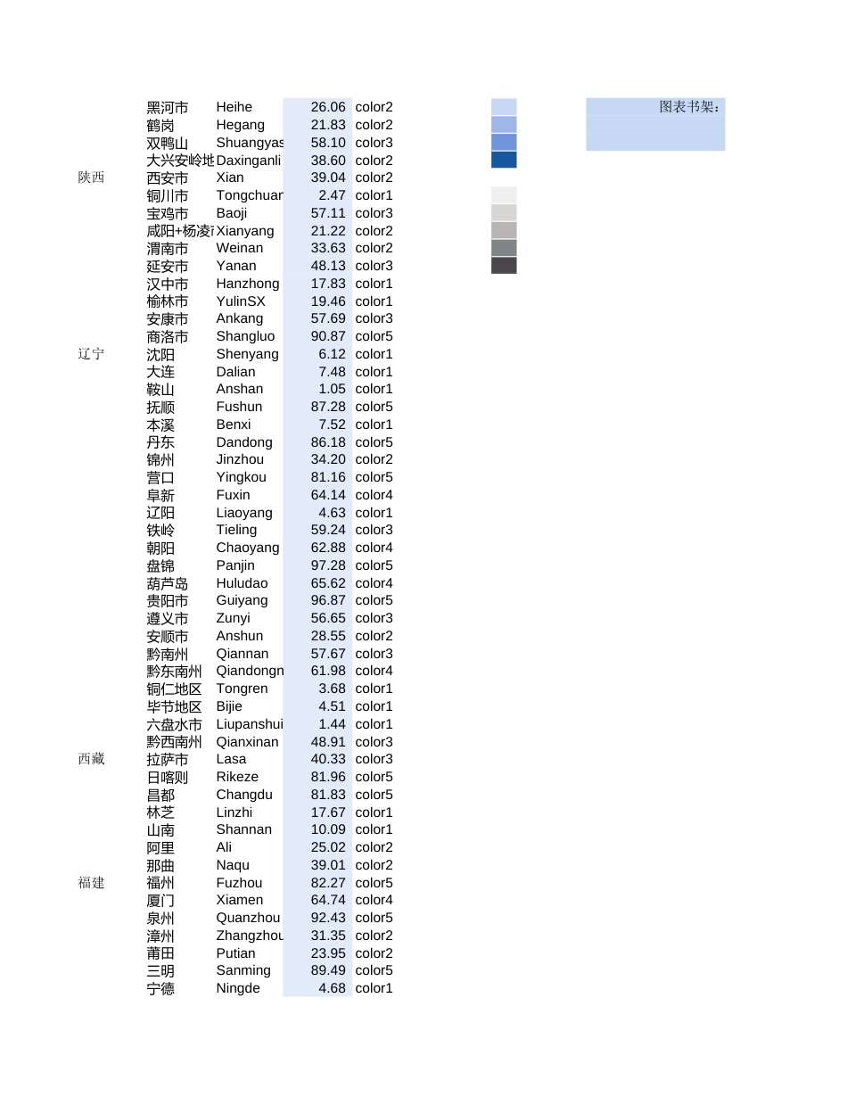 中国数据地图到市级分档填色[3页]_第2页