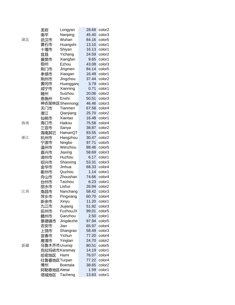 中国数据地图到市级分档填色[3页]_第3页