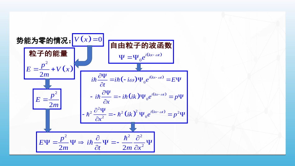 (99)--8.5.1 薛定谔方程的建立_第2页