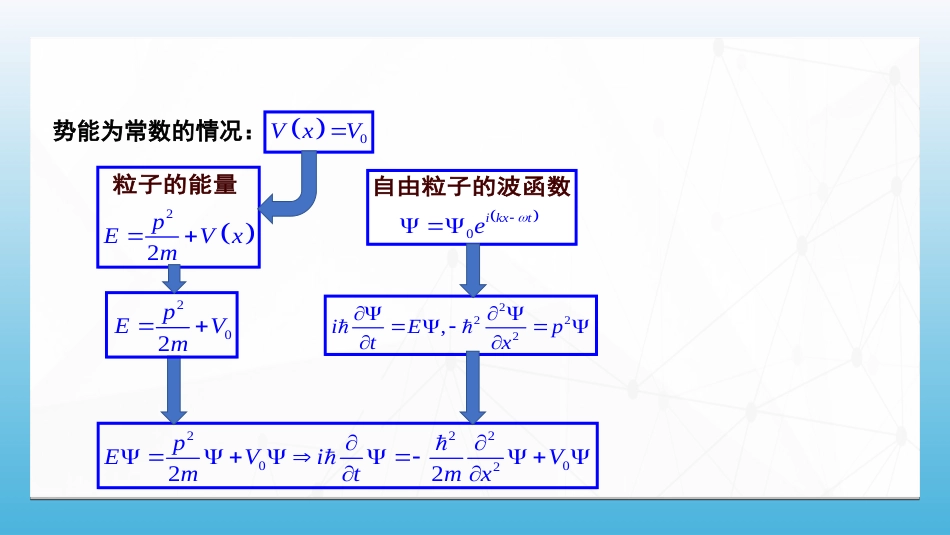 (99)--8.5.1 薛定谔方程的建立_第3页