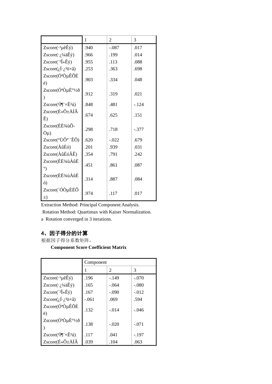 中国星级饭店综合实力评价分析步骤_第2页