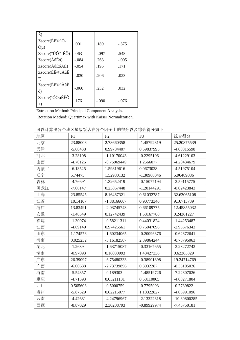 中国星级饭店综合实力评价分析步骤_第3页
