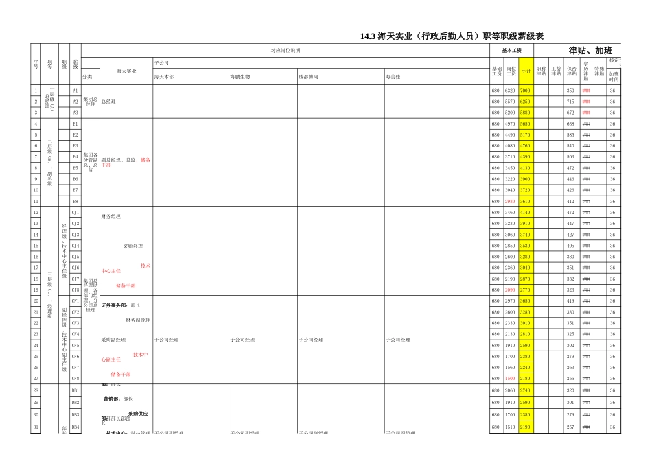 职等职级薪级表QQ群最终版修改20130302[4页]_第1页