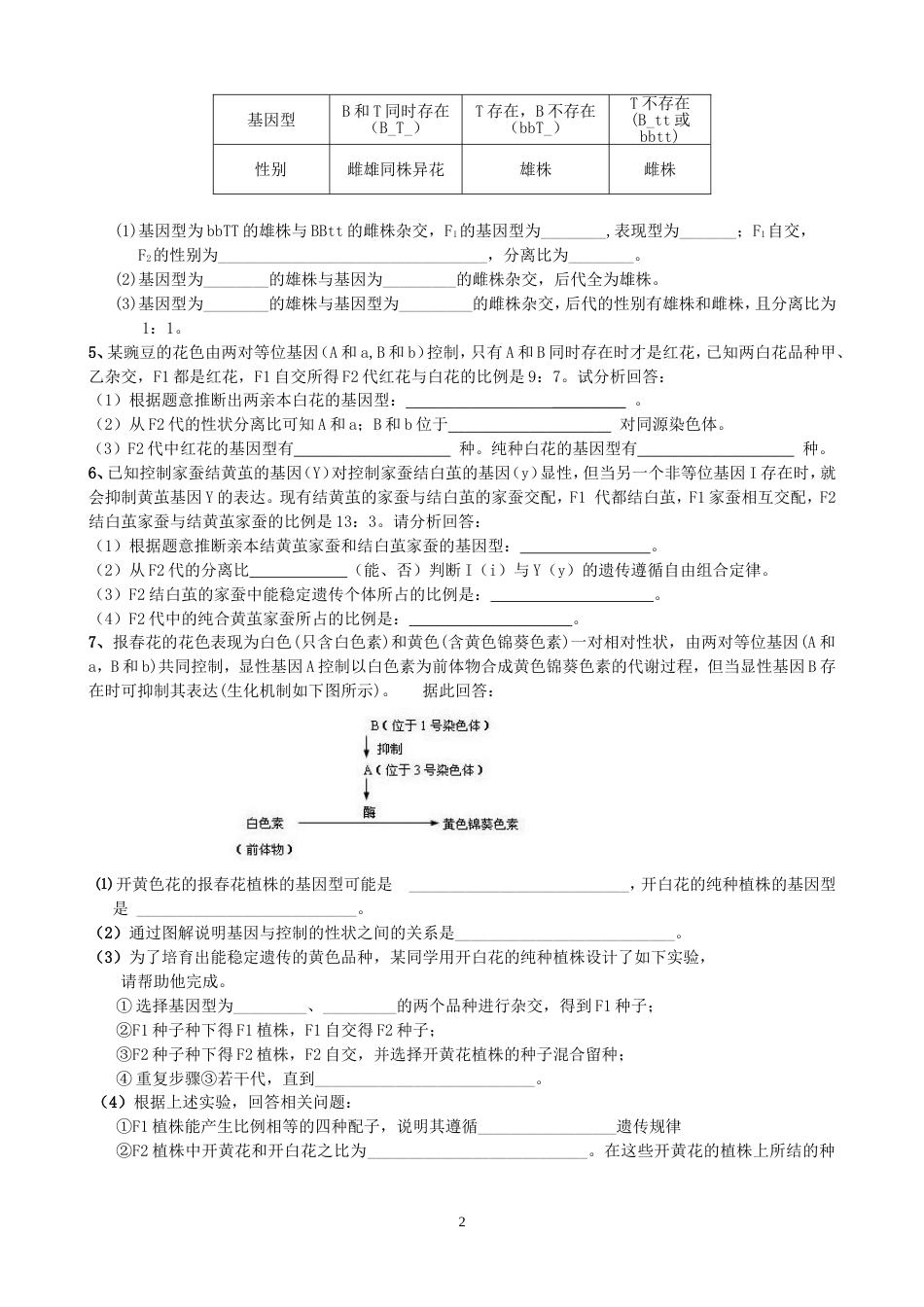 自由组合定律的应用9331的变式[9页]_第2页