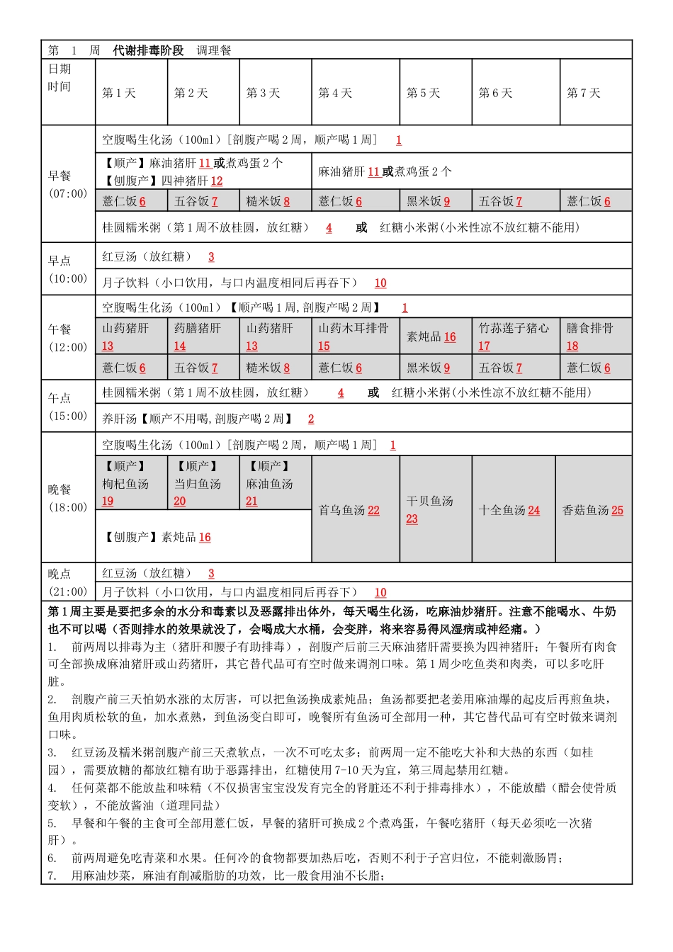 月子餐食谱可打印版[9页]_第1页