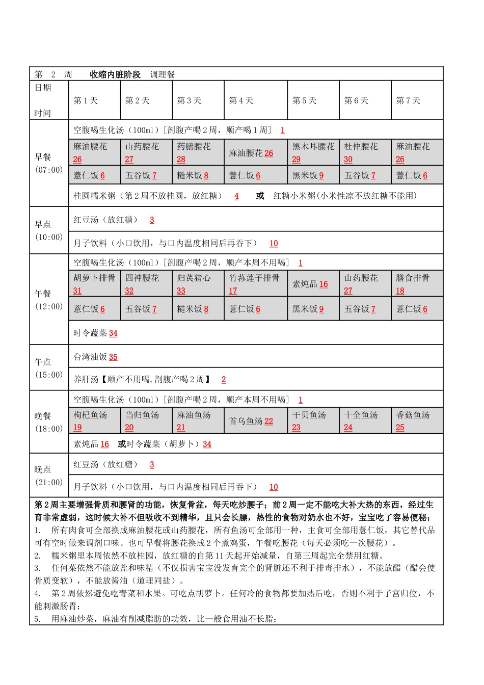 月子餐食谱可打印版[9页]_第2页