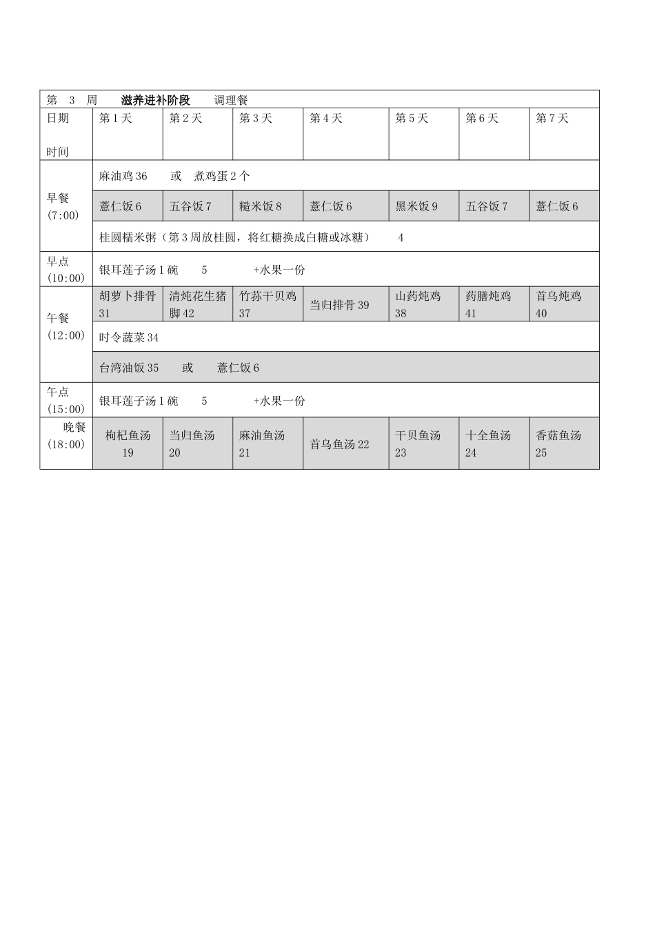 月子餐食谱可打印版[9页]_第3页