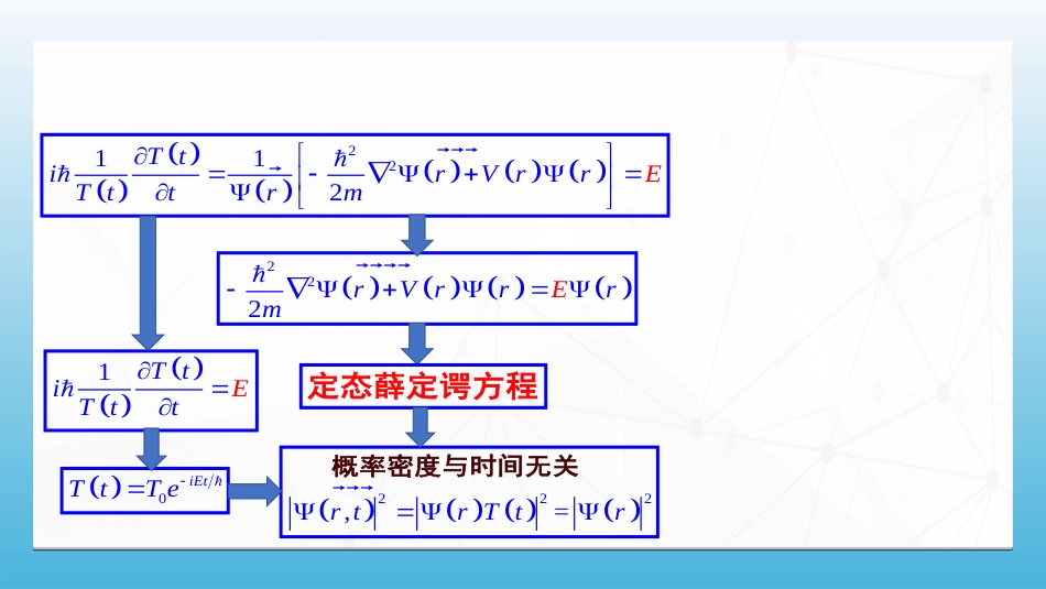 (100)--8.5.2 定态薛定谔方程_第3页