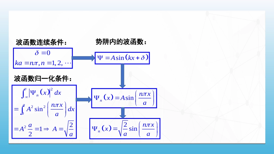 (101)--8.6.1 一维无限深势阱_第3页