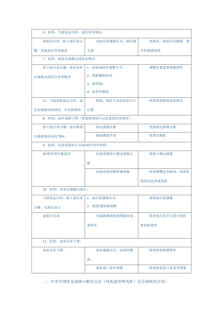 中央空调系统常见故障分析_第3页