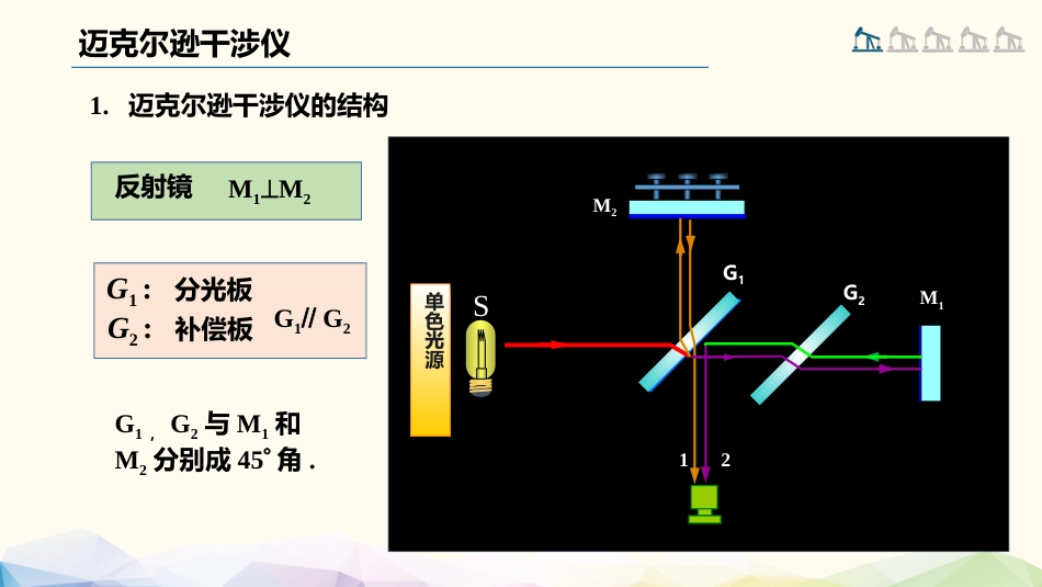 (103)--迈克尔逊干涉仪大学物理_第3页