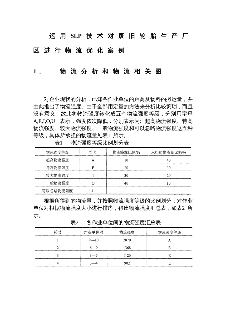 运用SLP技术对废旧轮胎生产厂区进行物流优化案例_第1页