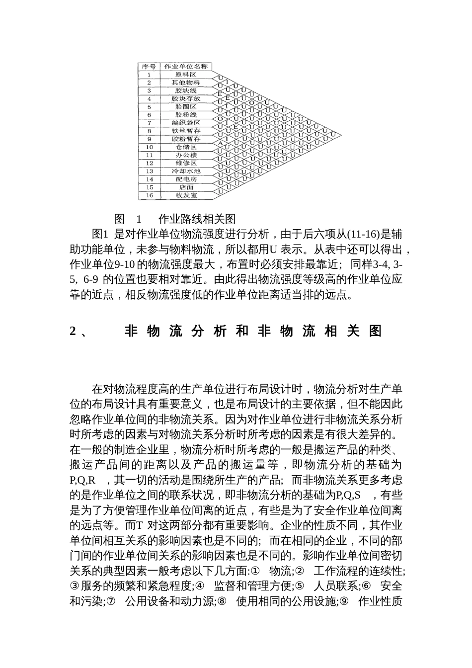 运用SLP技术对废旧轮胎生产厂区进行物流优化案例_第3页