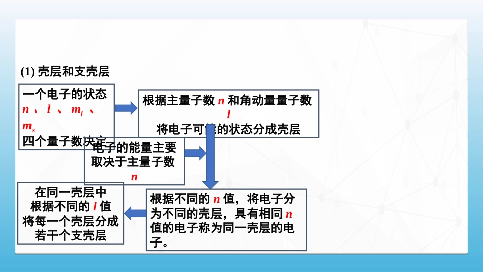 (107)--8.8.2 原子的壳层结构 周期表_第2页