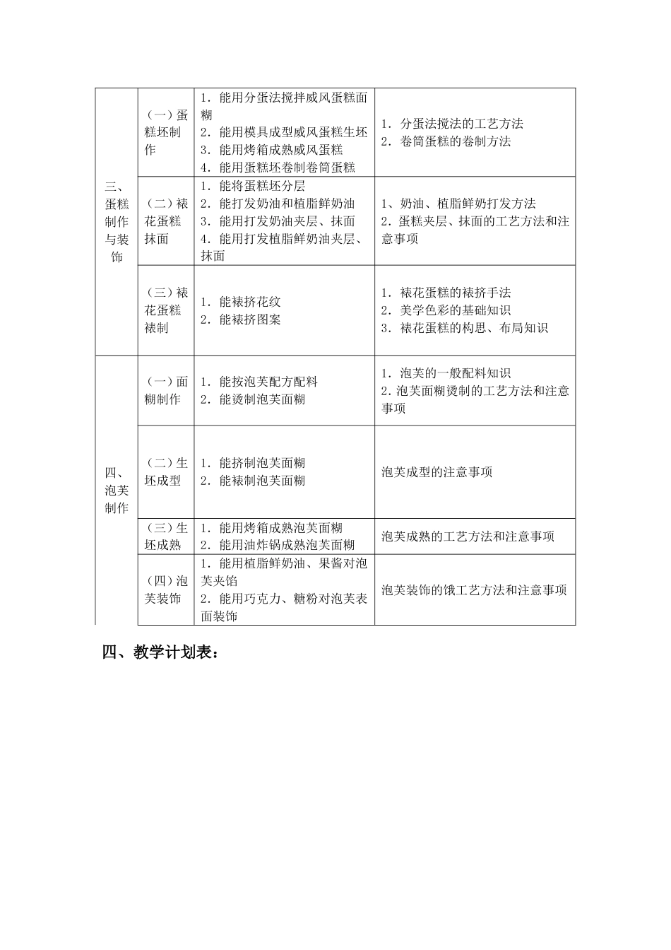 中级西式面点师培训教学大纲和教学计划[5页]_第3页