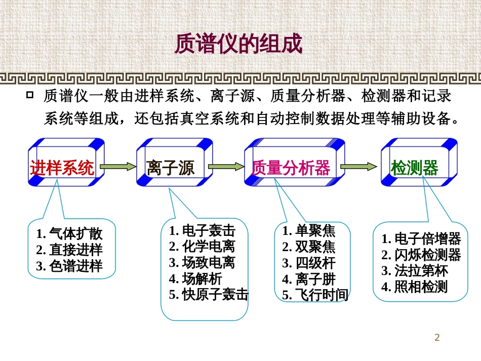 质谱仪的组成[29页]_第2页