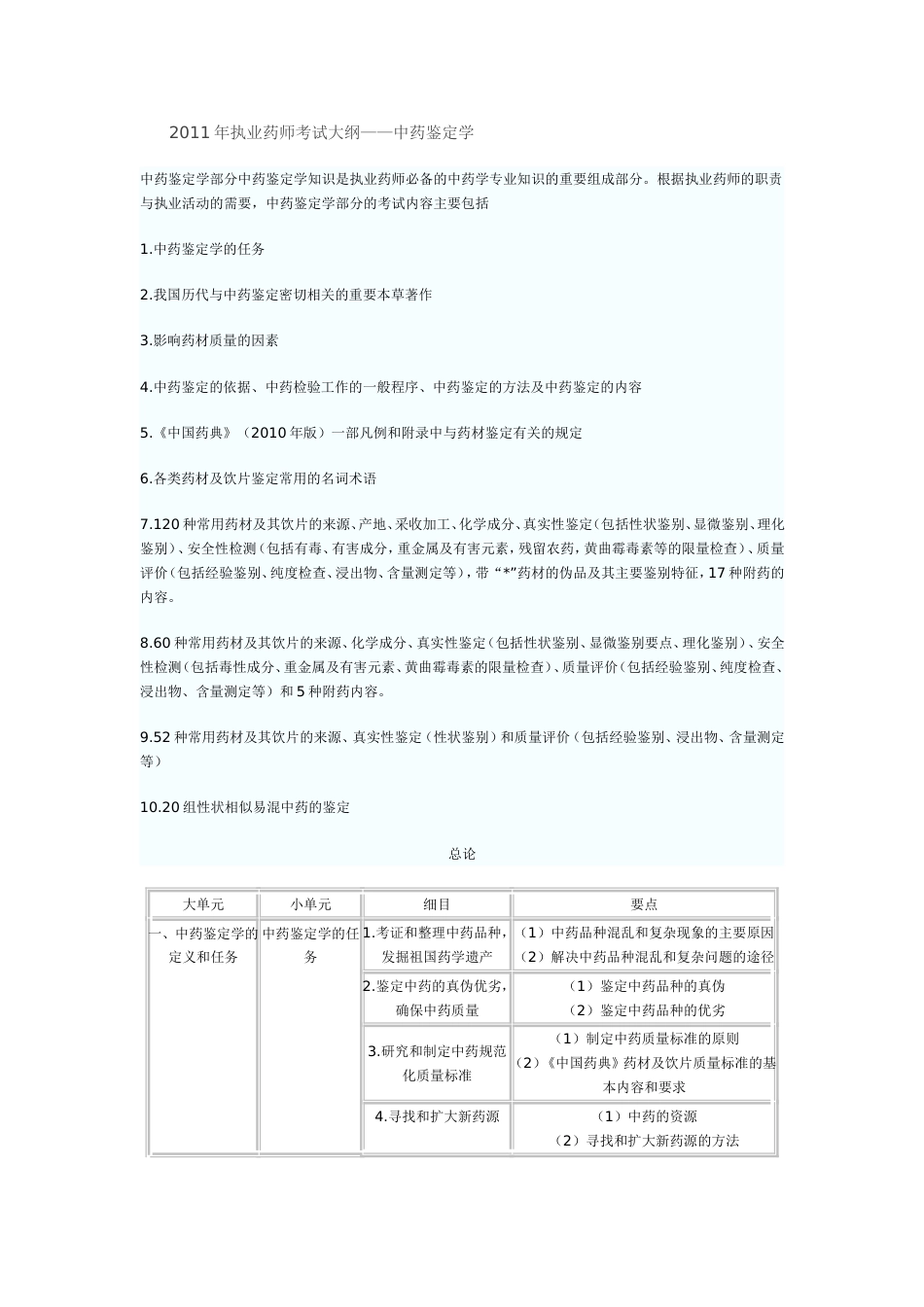 执业药师考试大纲中药2_第1页