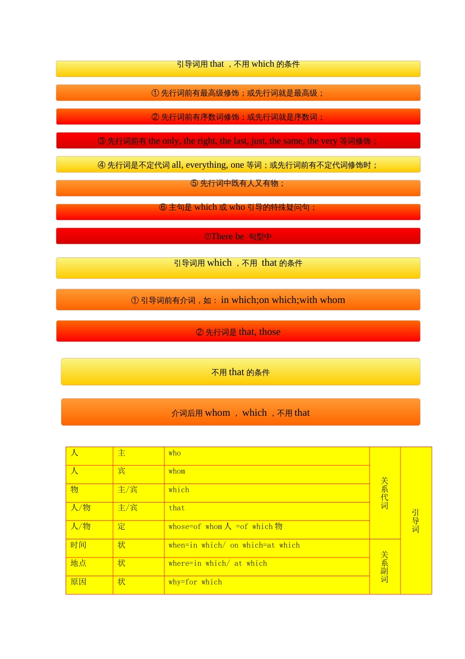 中考英语语法思维导图之定语从句[20页]_第2页