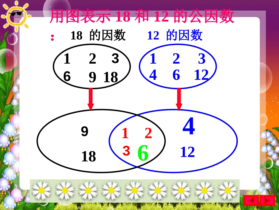 最大公因数课件[12页]_第2页