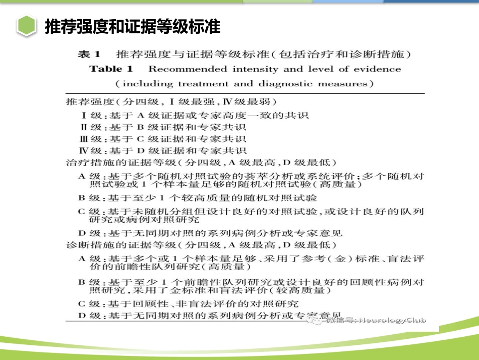 中国急性缺血性脑卒中诊治指南2018ppt课件_第2页