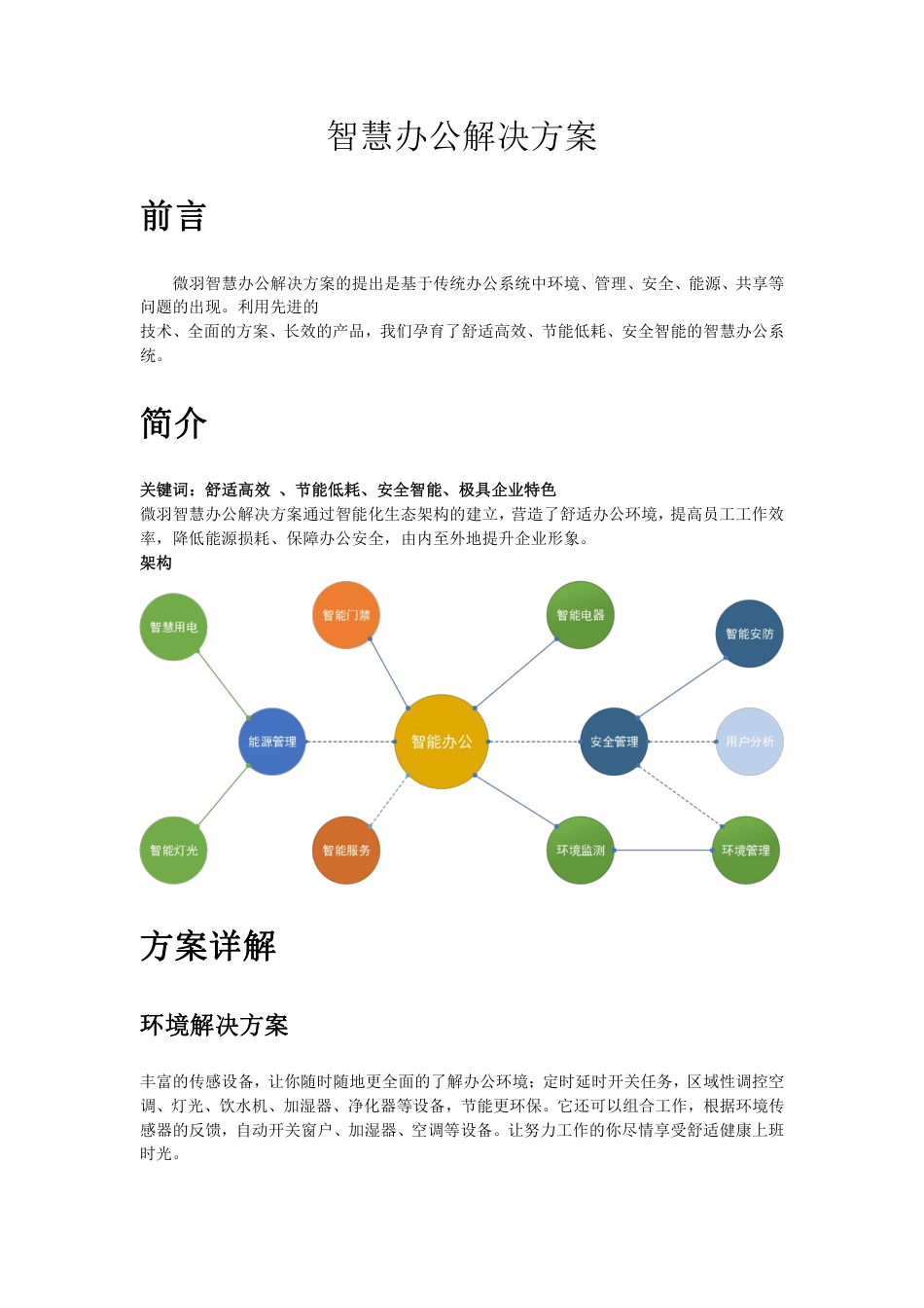 智慧办公解决方案_第1页