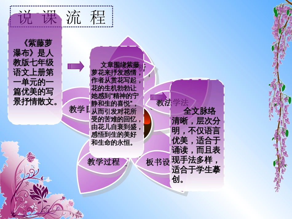 紫藤萝瀑布说课稿——市一等奖[13页]_第2页