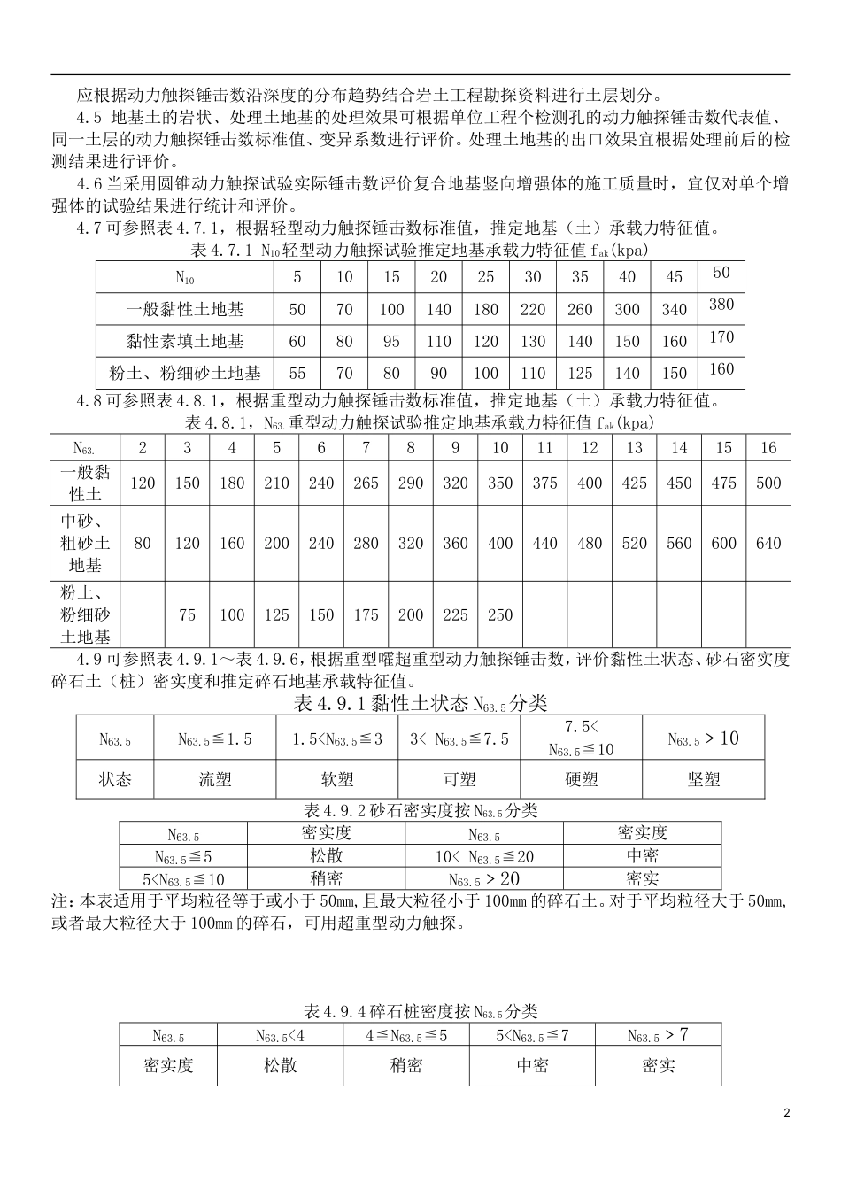 圆锥动力触探试验(地基承载力测试)[3页]_第2页