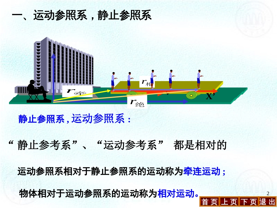 1-4 相对运动大学物理_第2页