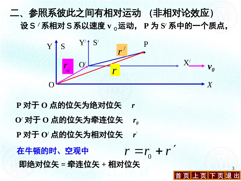 1-4 相对运动大学物理_第3页