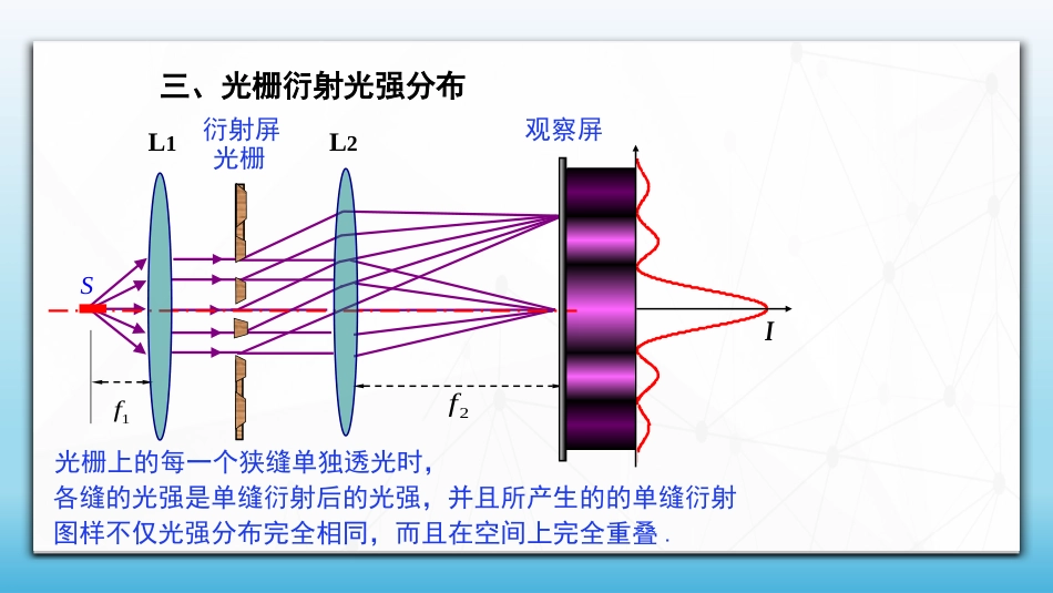 6.9.1 光栅衍射(一)光强分布大学物理_第3页