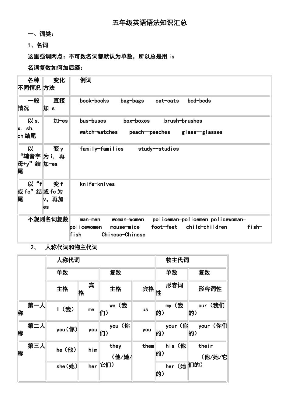 苏教版小学五年级英语语法[共5页]_第1页