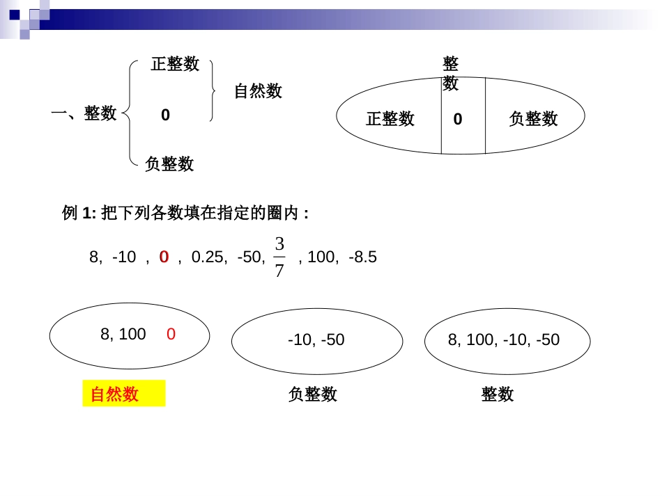 数的整除单元复习定稿_第2页