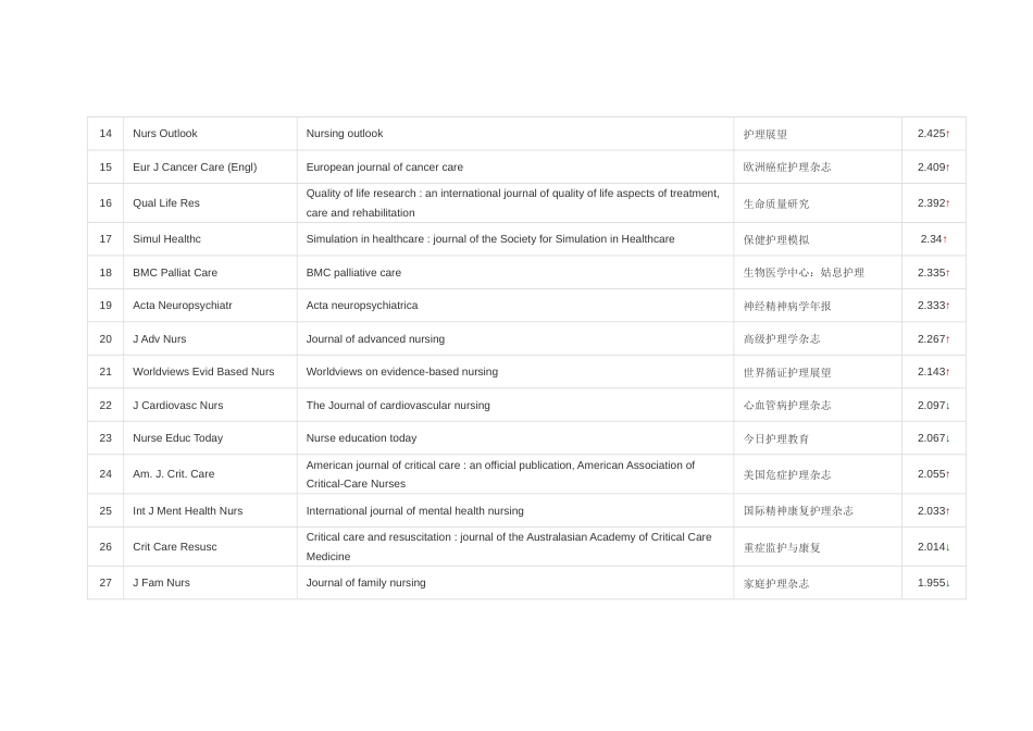 SCI收录护理期刊_第2页