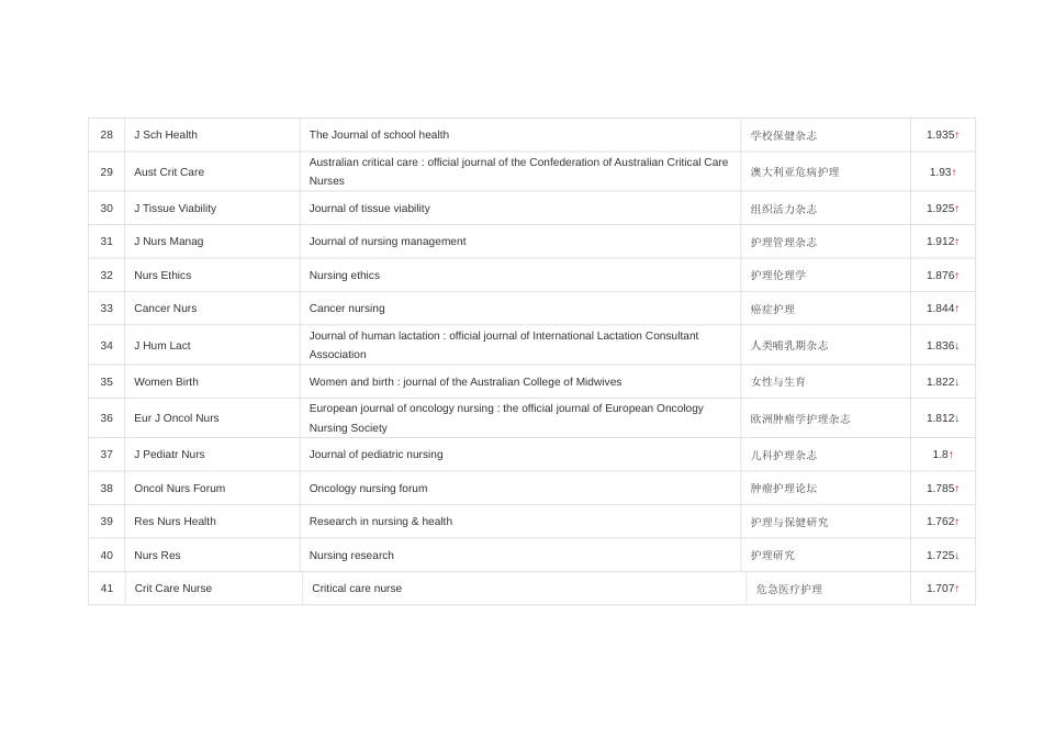 SCI收录护理期刊_第3页