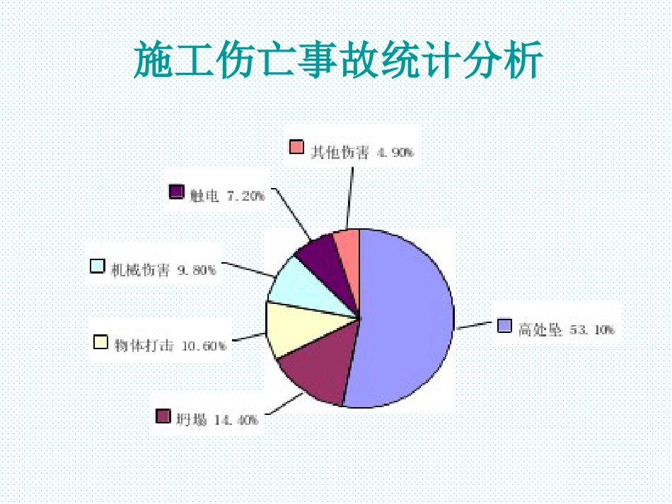 2016建筑施工现场典型安全事故案例[74页]_第2页