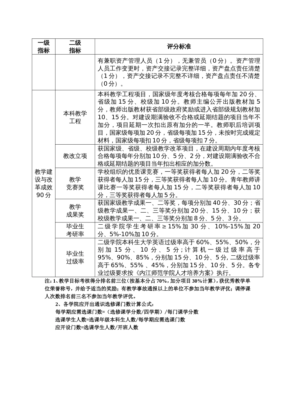 内江师范学院表二级学院教学工作目标考核指标体系.6_第3页