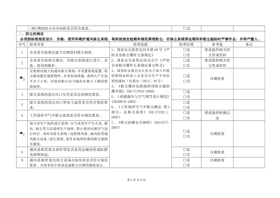 粉尘防爆安全专项检查表[6页]_第2页