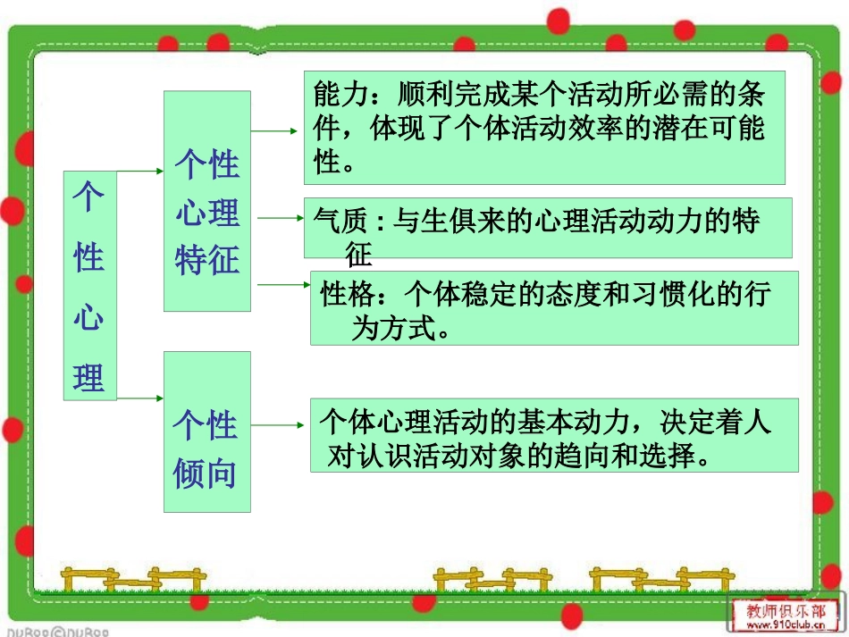 第三节心理健康的理论基础_第3页