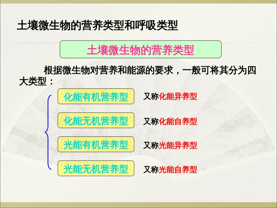 土壤污染的微生物修复[13页]_第3页