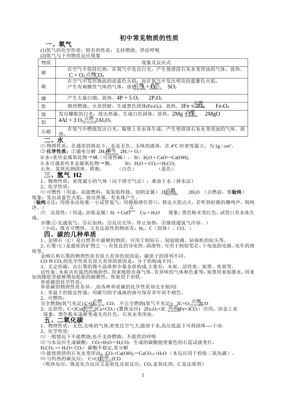 初中常见物质的性质[4页]_第1页